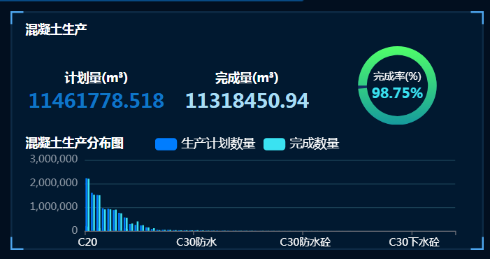 工程項目拌合站高效管理方案
